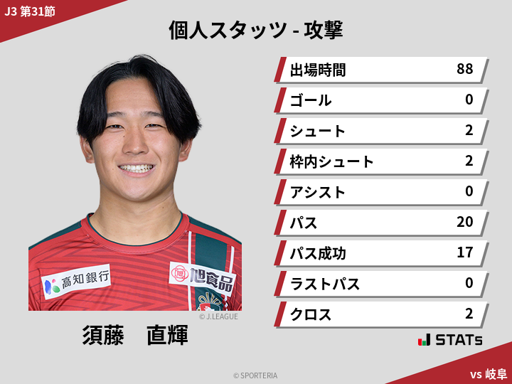 攻撃スタッツ - 須藤　直輝