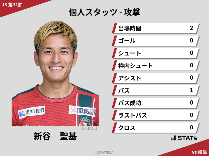 攻撃スタッツ - 新谷　聖基