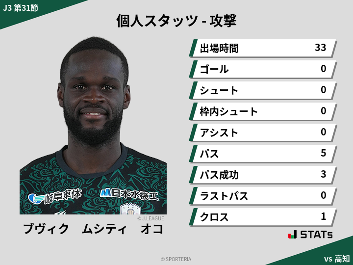 攻撃スタッツ - ブヴィク　ムシティ　オコ