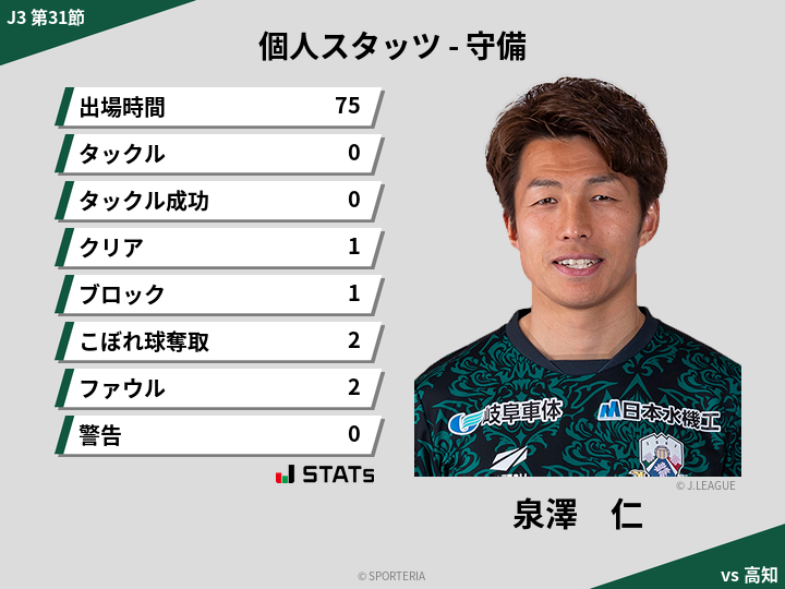 守備スタッツ - 泉澤　仁