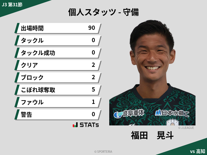 守備スタッツ - 福田　晃斗