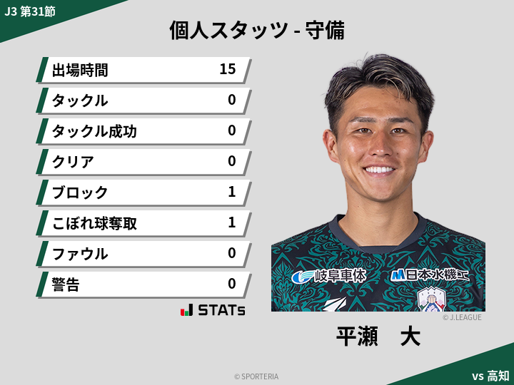 守備スタッツ - 平瀬　大