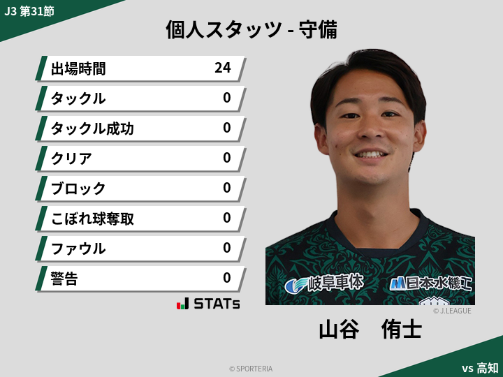 守備スタッツ - 山谷　侑士