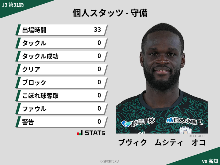 守備スタッツ - ブヴィク　ムシティ　オコ