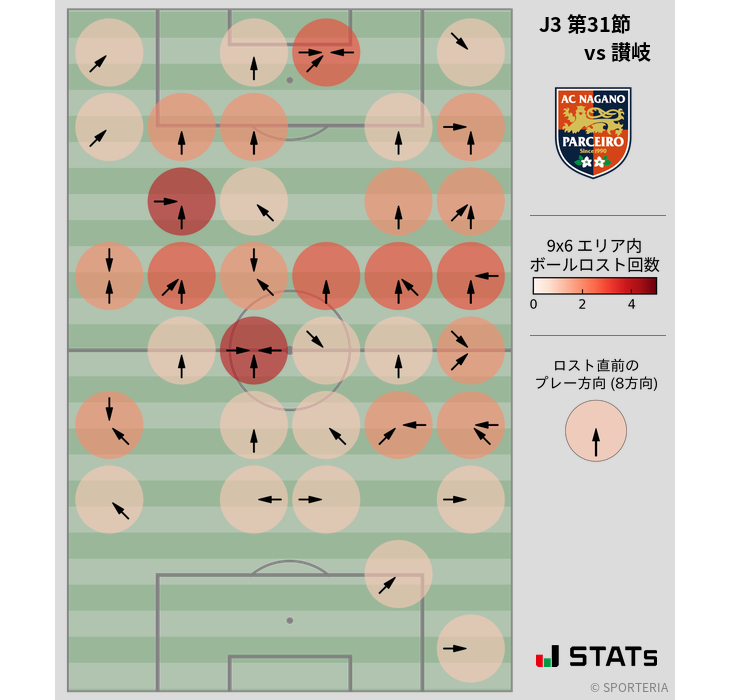 ボールロスト位置