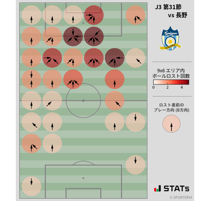 ボールロスト位置