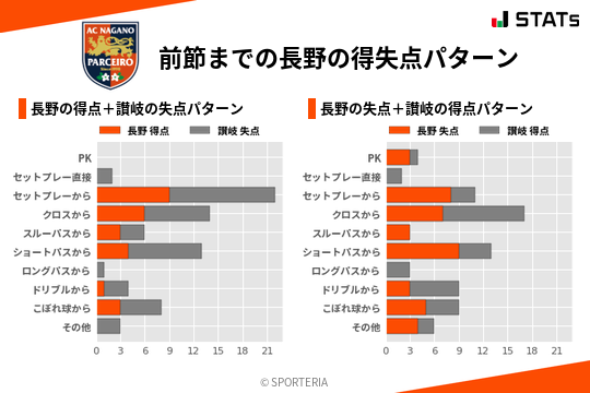 得失点パターン