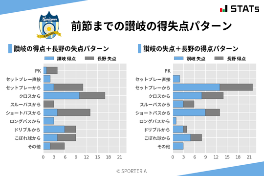 得失点パターン