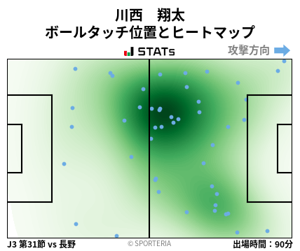ヒートマップ - 川西　翔太