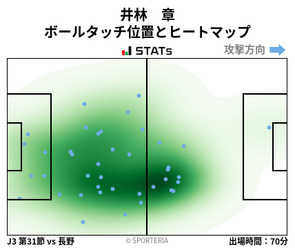 ヒートマップ - 井林　章