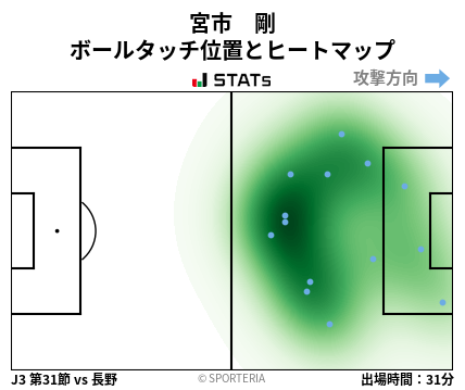 ヒートマップ - 宮市　剛