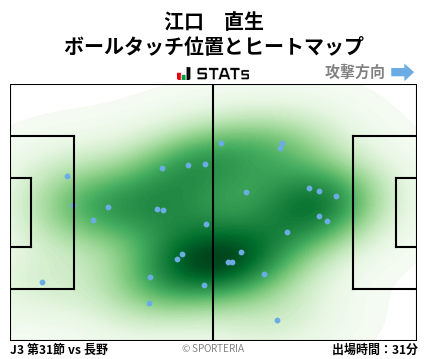 ヒートマップ - 江口　直生