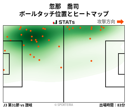 ヒートマップ - 忽那　喬司