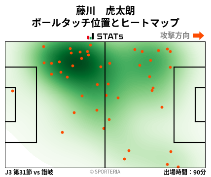 ヒートマップ - 藤川　虎太朗
