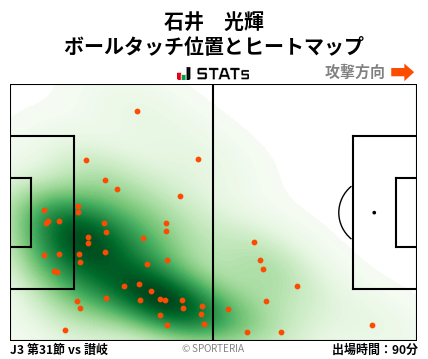 ヒートマップ - 石井　光輝