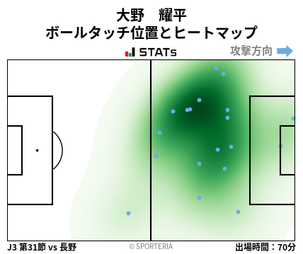 ヒートマップ - 大野　耀平