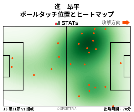 ヒートマップ - 進　昂平