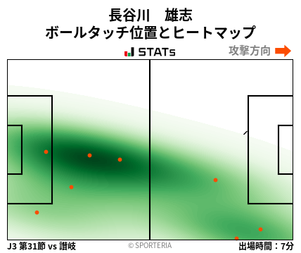 ヒートマップ - 長谷川　雄志