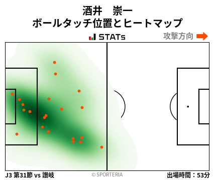 ヒートマップ - 酒井　崇一