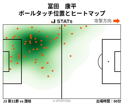 ヒートマップ - 冨田　康平