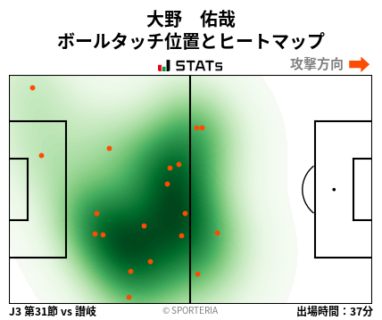 ヒートマップ - 大野　佑哉