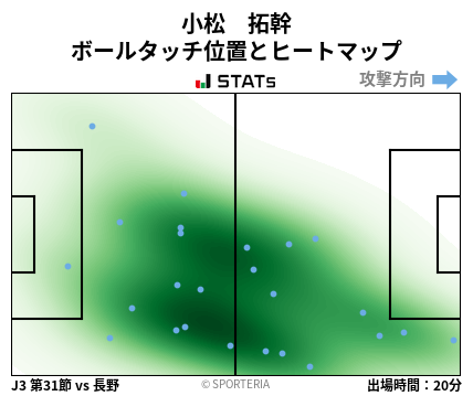 ヒートマップ - 小松　拓幹