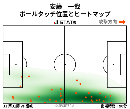 ヒートマップ - 安藤　一哉