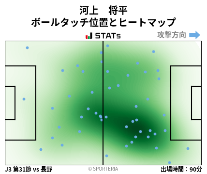 ヒートマップ - 河上　将平