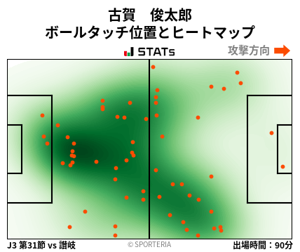 ヒートマップ - 古賀　俊太郎