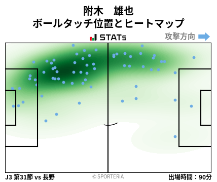 ヒートマップ - 附木　雄也