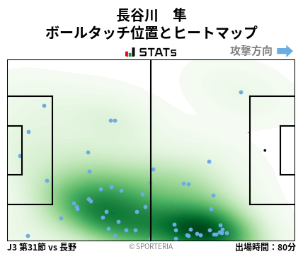 ヒートマップ - 長谷川　隼