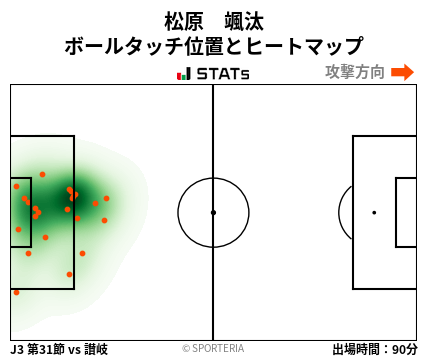 ヒートマップ - 松原　颯汰