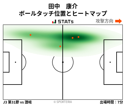 ヒートマップ - 田中　康介