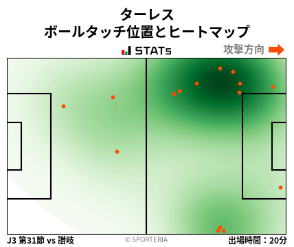 ヒートマップ - ターレス