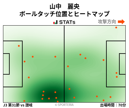 ヒートマップ - 山中　麗央
