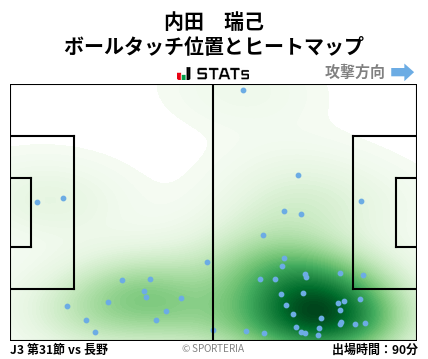 ヒートマップ - 内田　瑞己