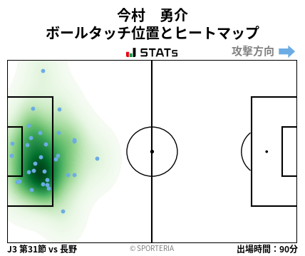 ヒートマップ - 今村　勇介