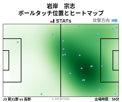 ヒートマップ - 岩岸　宗志