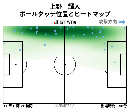 ヒートマップ - 上野　輝人