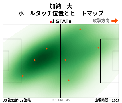 ヒートマップ - 加納　大