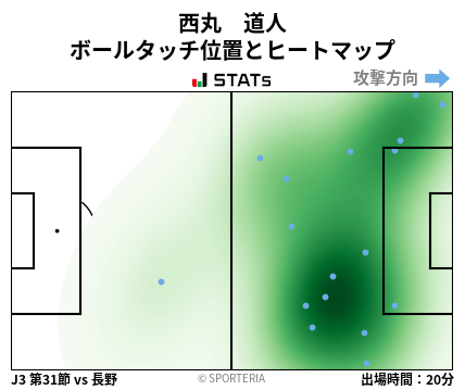 ヒートマップ - 西丸　道人