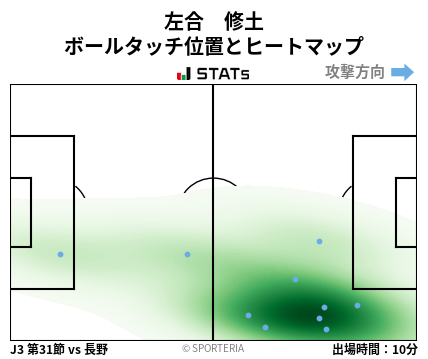 ヒートマップ - 左合　修土
