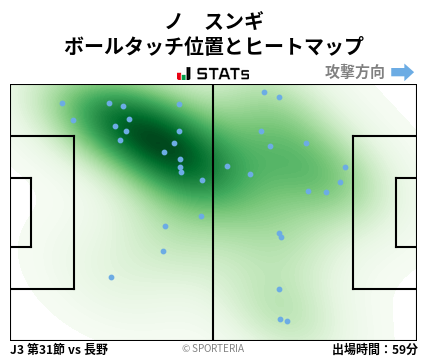 ヒートマップ - ノ　スンギ