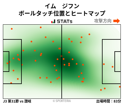 ヒートマップ - イム　ジフン