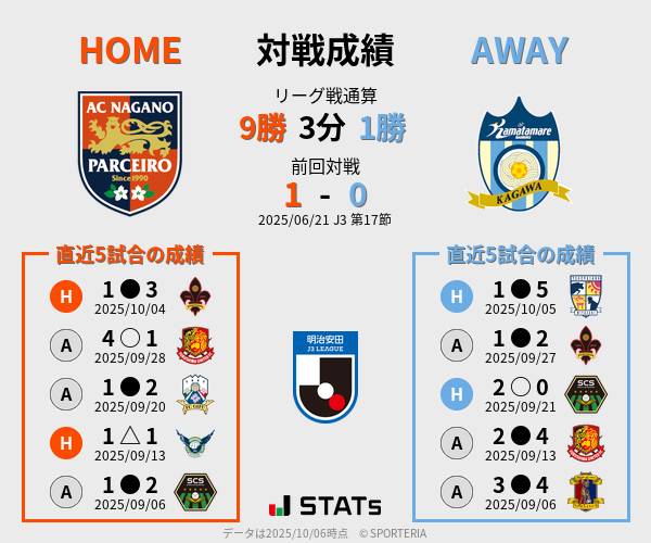 前節までの対戦成績