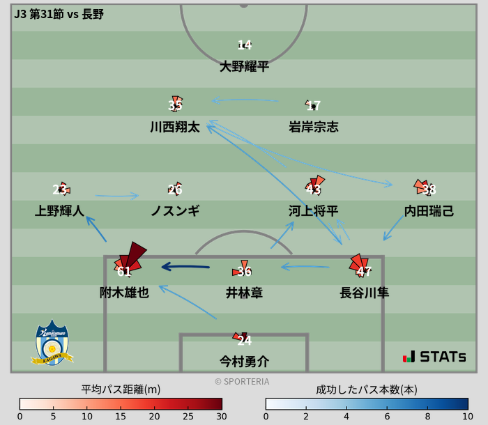 パスソナー・パスネットワーク