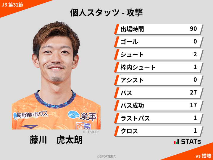 攻撃スタッツ - 藤川　虎太朗