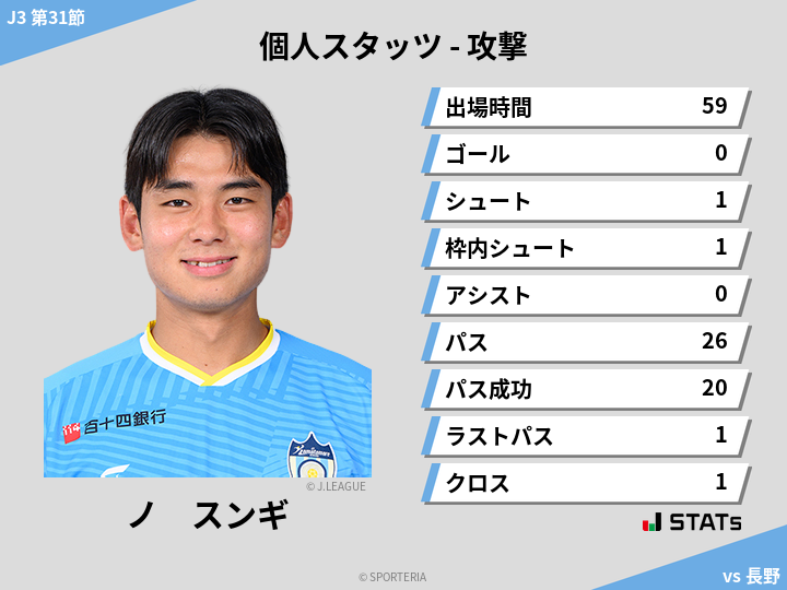 攻撃スタッツ - ノ　スンギ