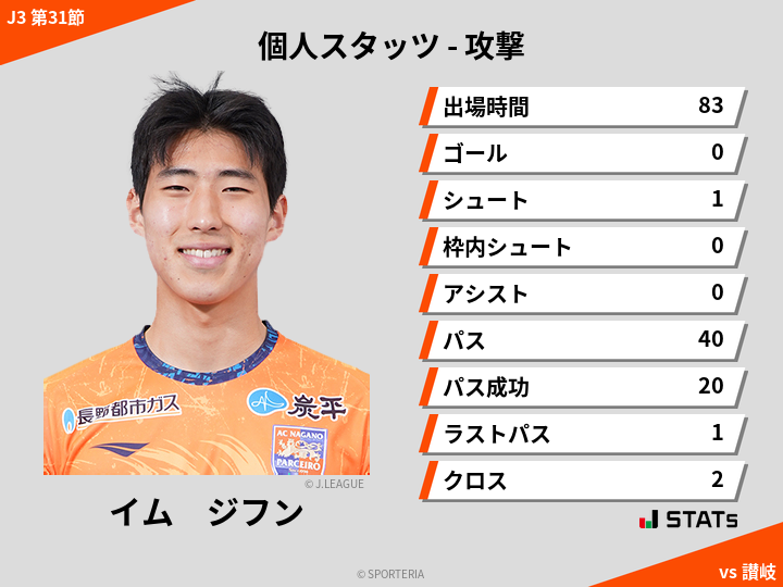 攻撃スタッツ - イム　ジフン