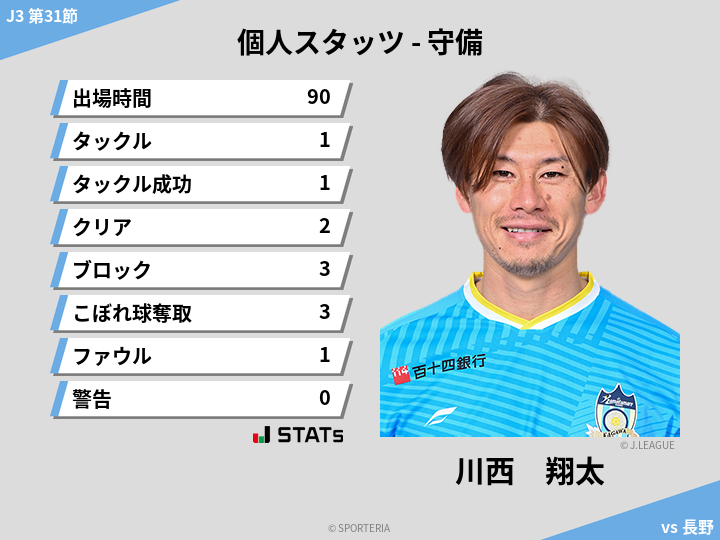 守備スタッツ - 川西　翔太